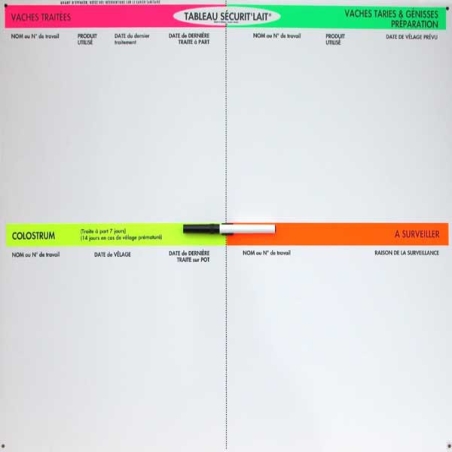 Tableau "SECURIT'LAIT"