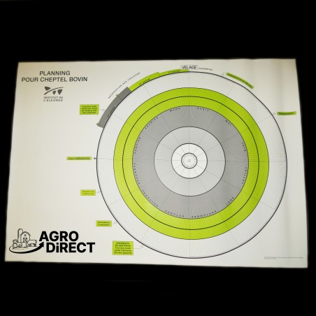 Planning de fécondité