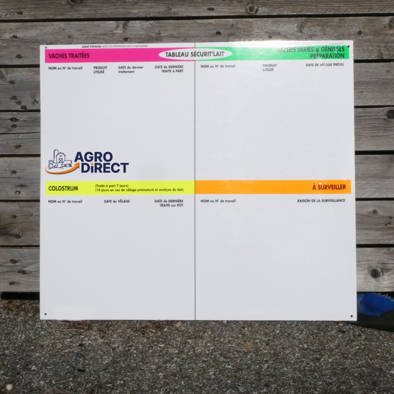 Tableau Securi'Lait - Gestion Inhibiteurs CBPE
