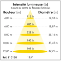 Projecteurs intérieur LED Premium-Line